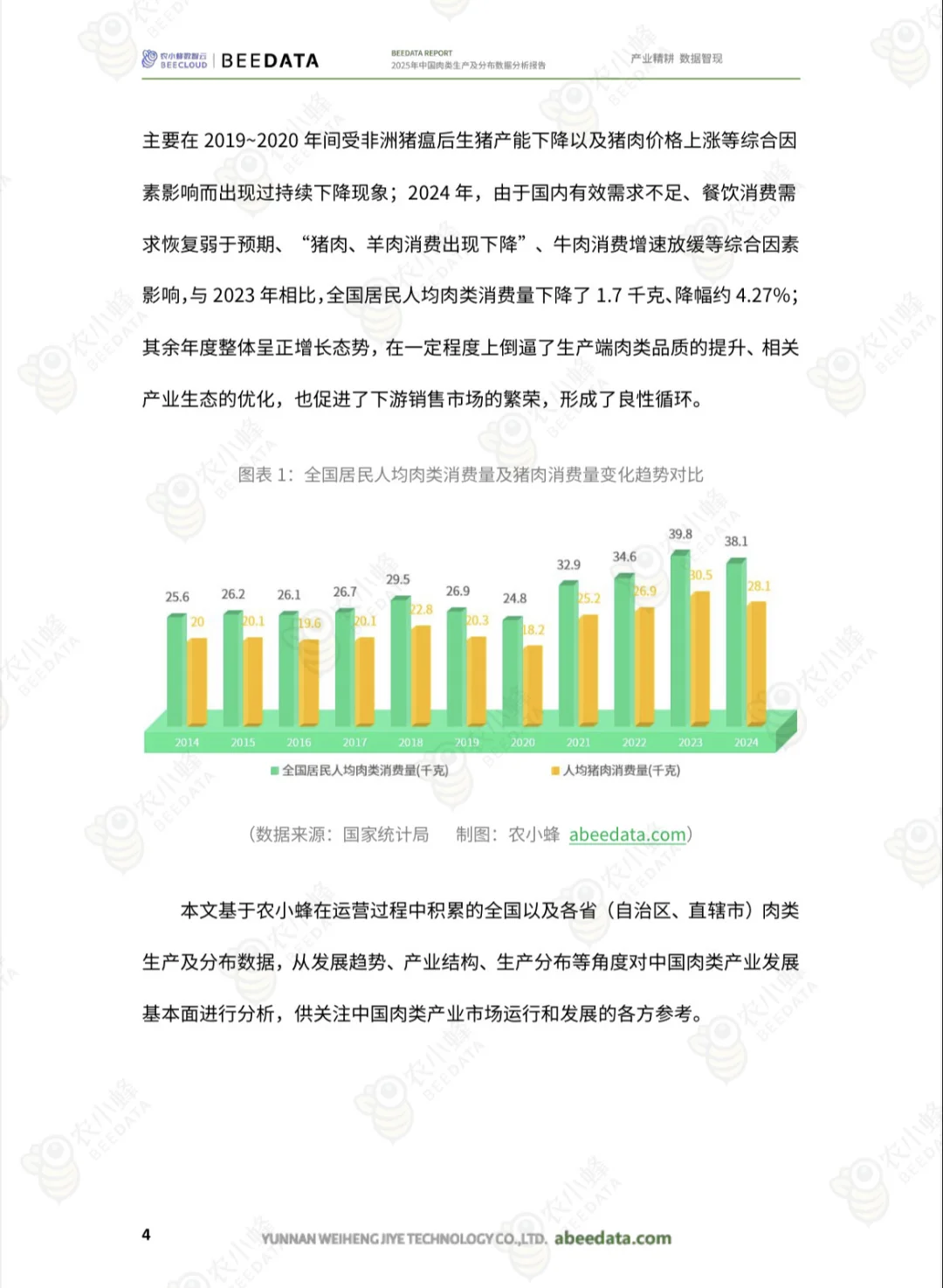 2025肉类消费趋势与市场分析报告