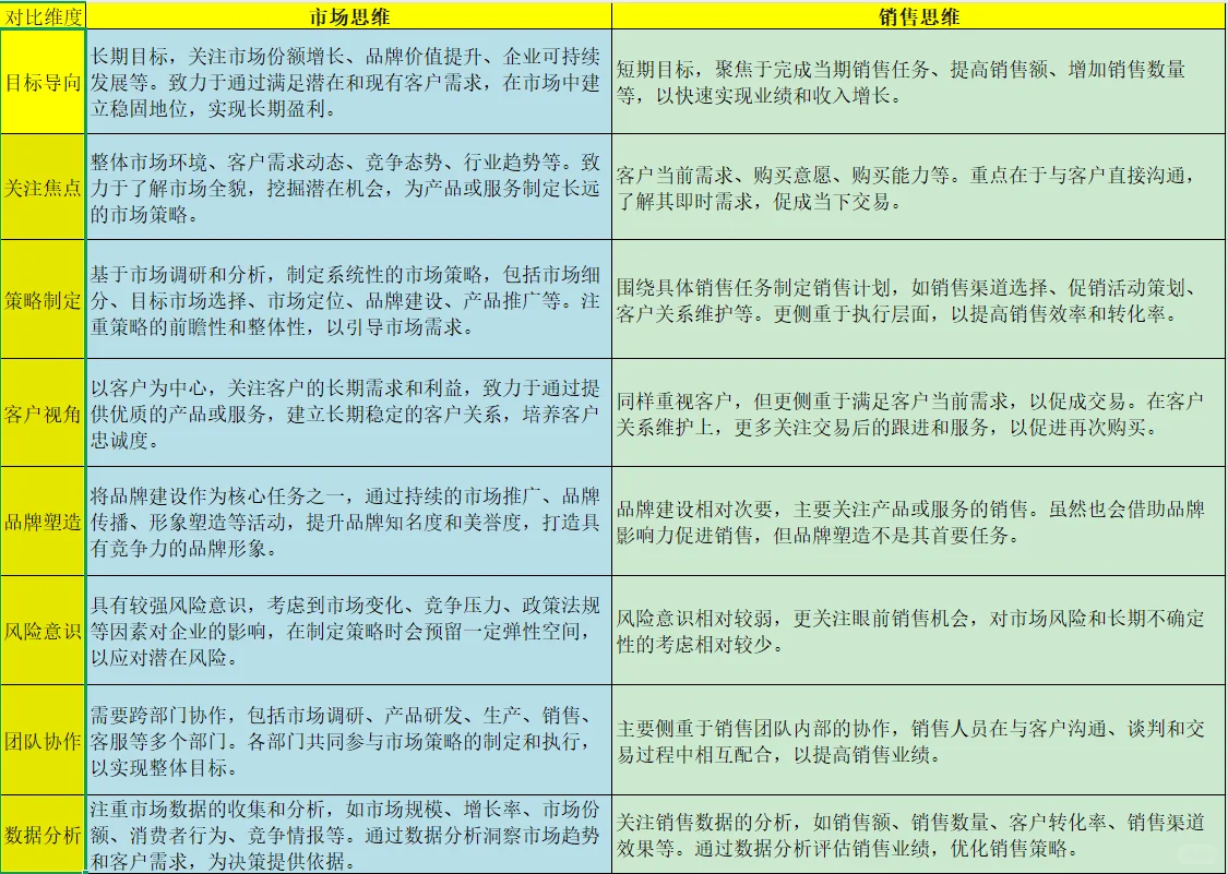 市场部真的香吗?药企销售转市场(五)
