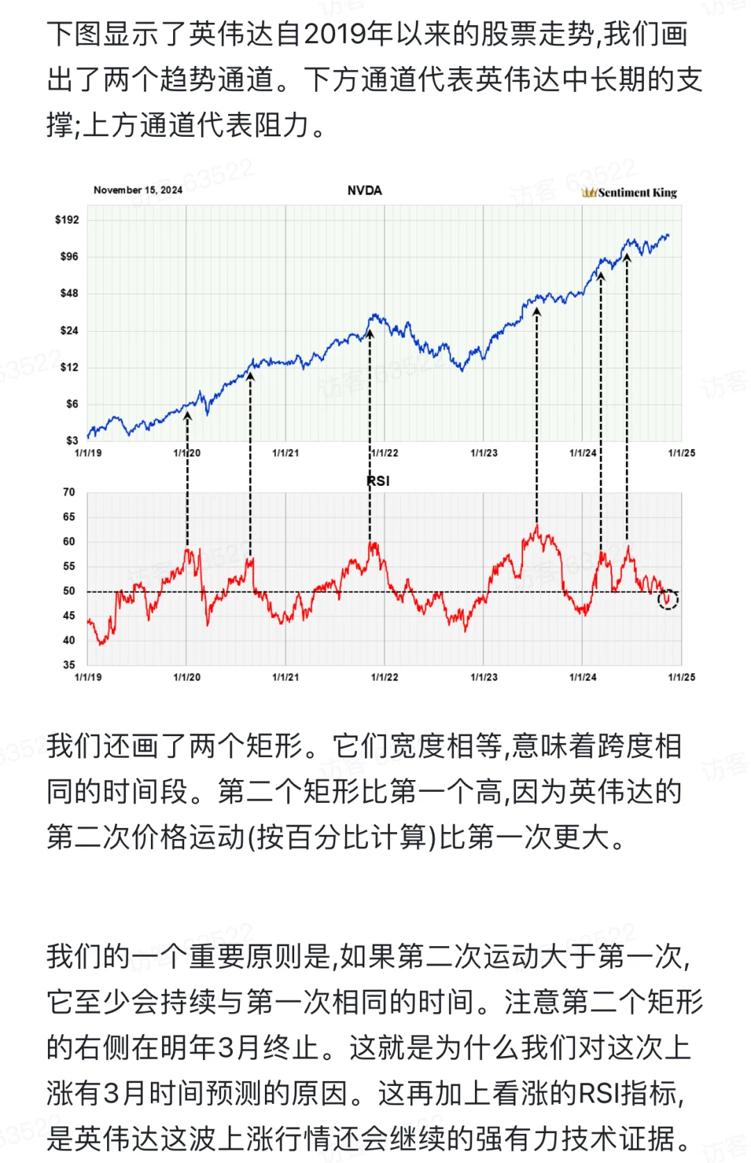 英伟达 技术分析 研报