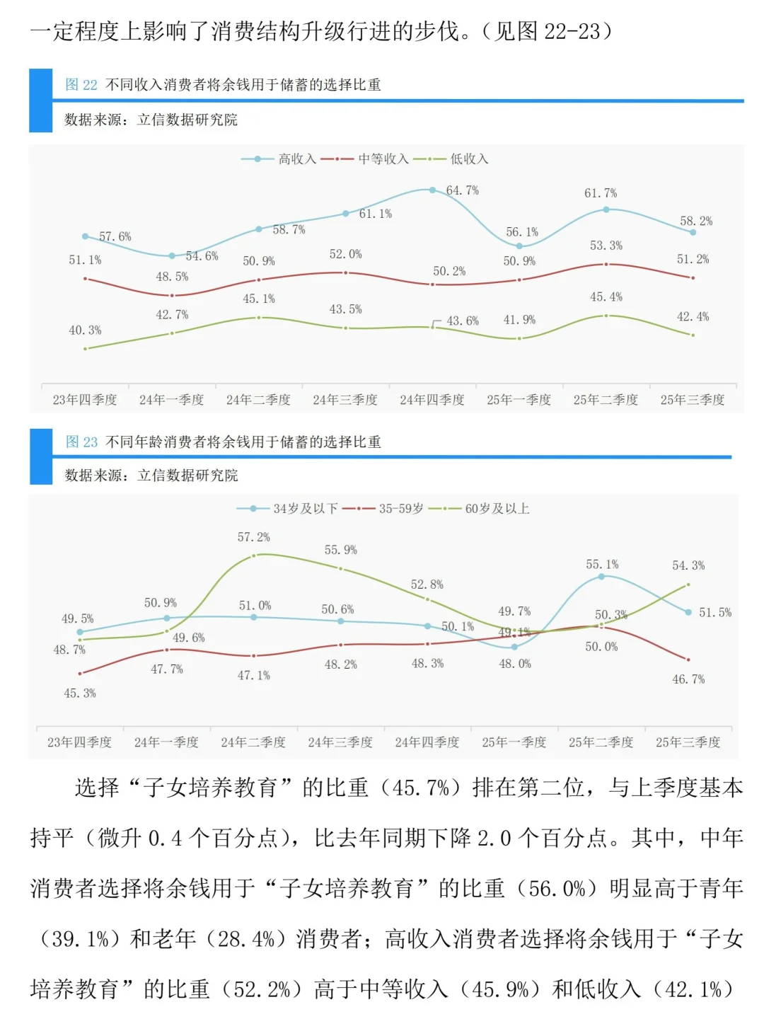 2025Q3中国消费者消费意愿调查报告
