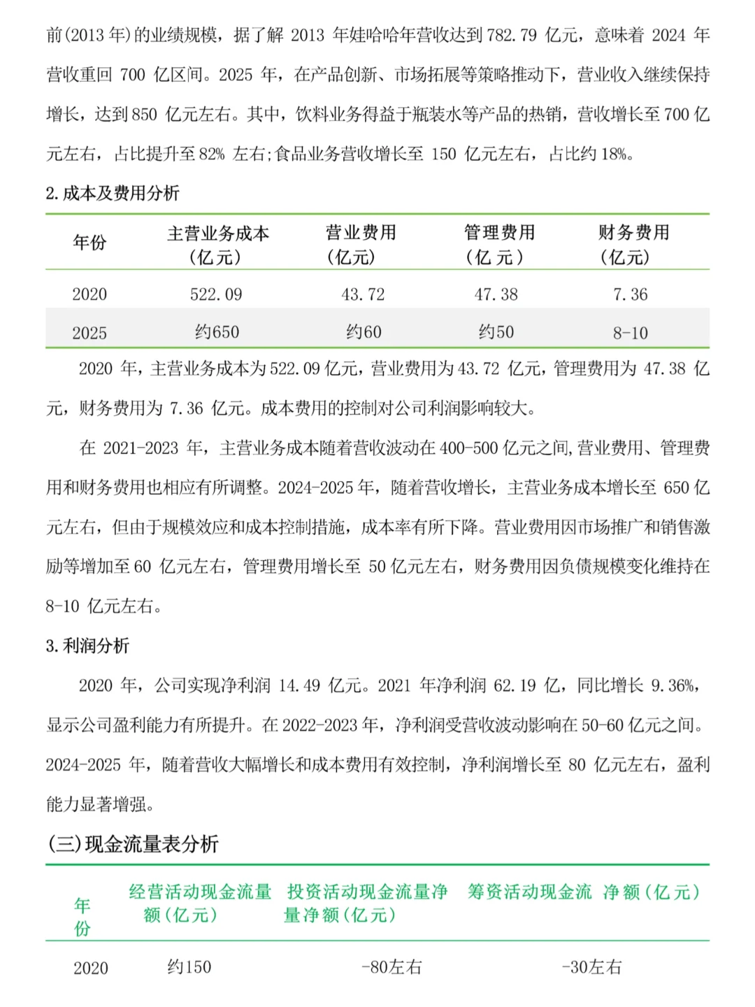 娃哈哈近四年财务分析报告写完了❗️
