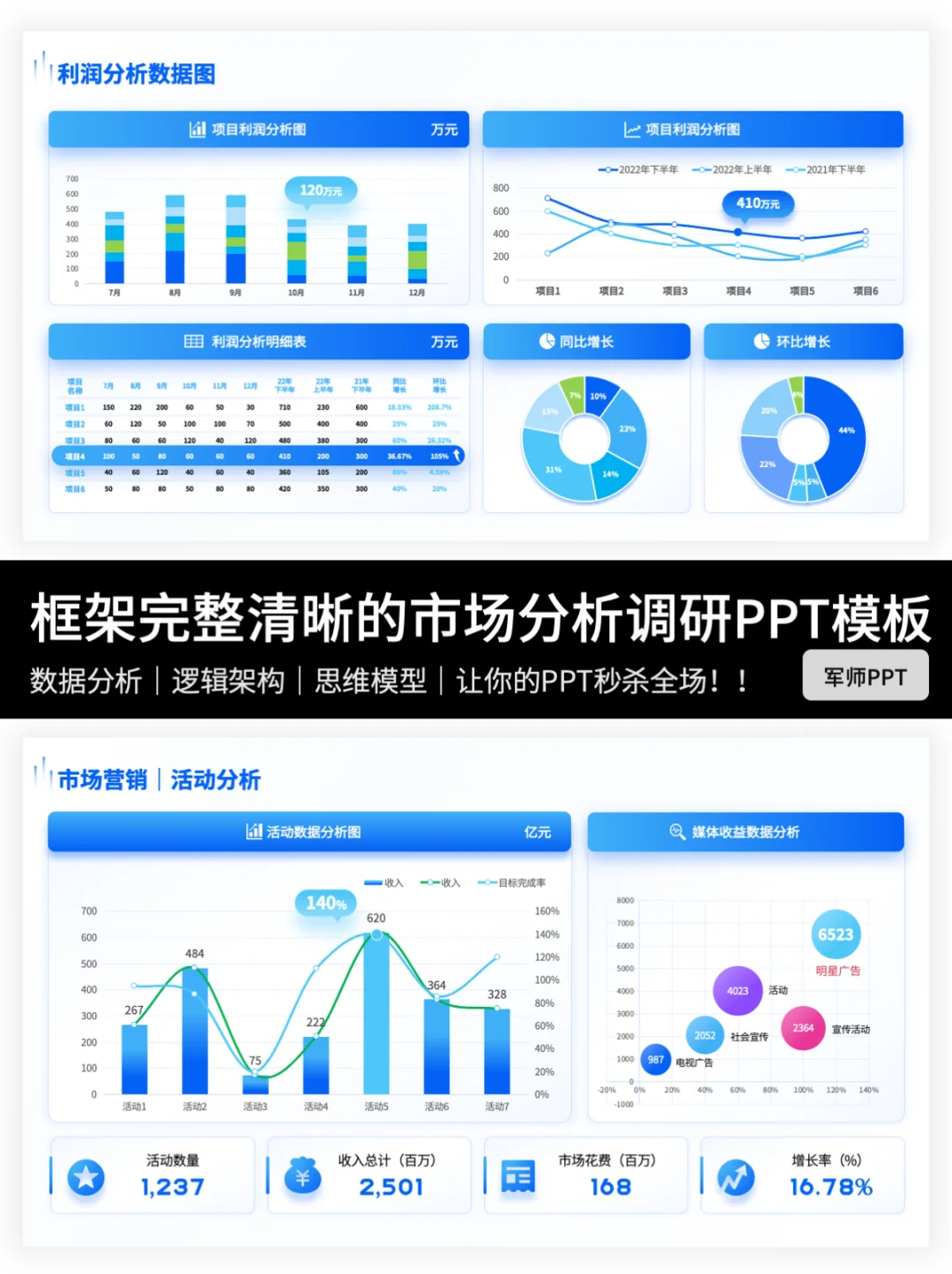 如何写一份市场调研报告PPT?抄作业!
