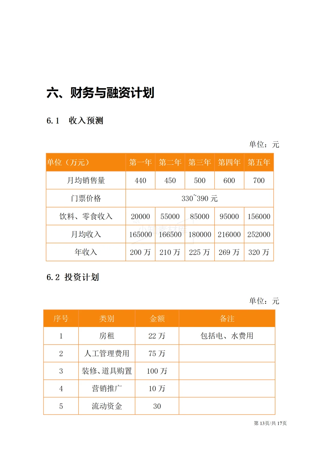一份精品的大学生创新创业计划书!