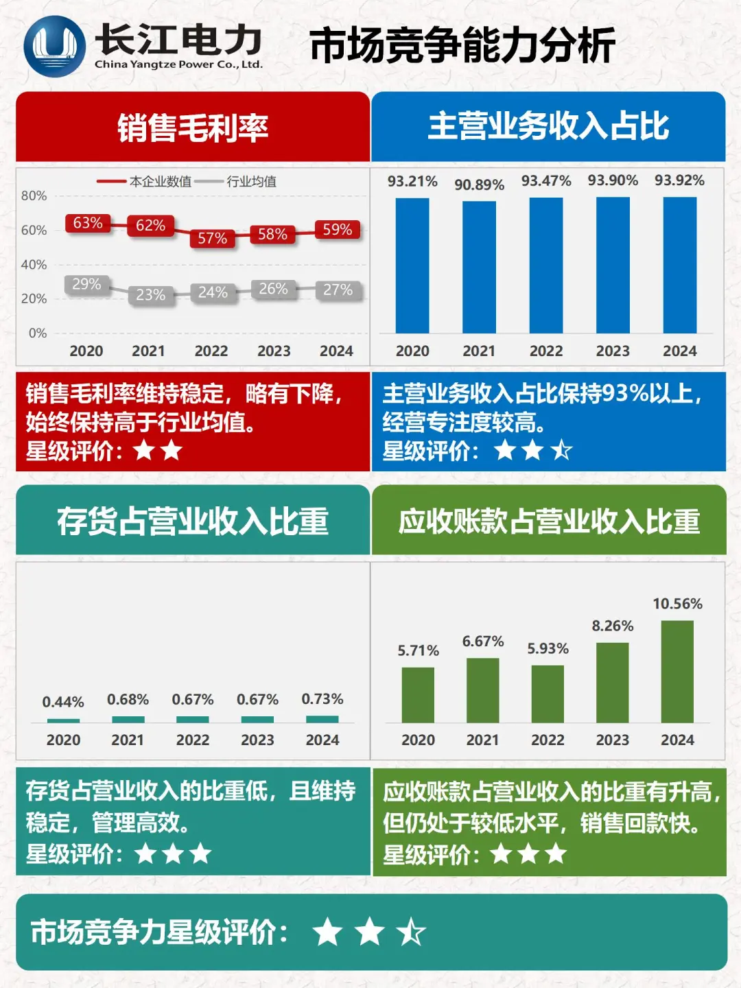 财报分析｜透过数据速览公司｜长江电力