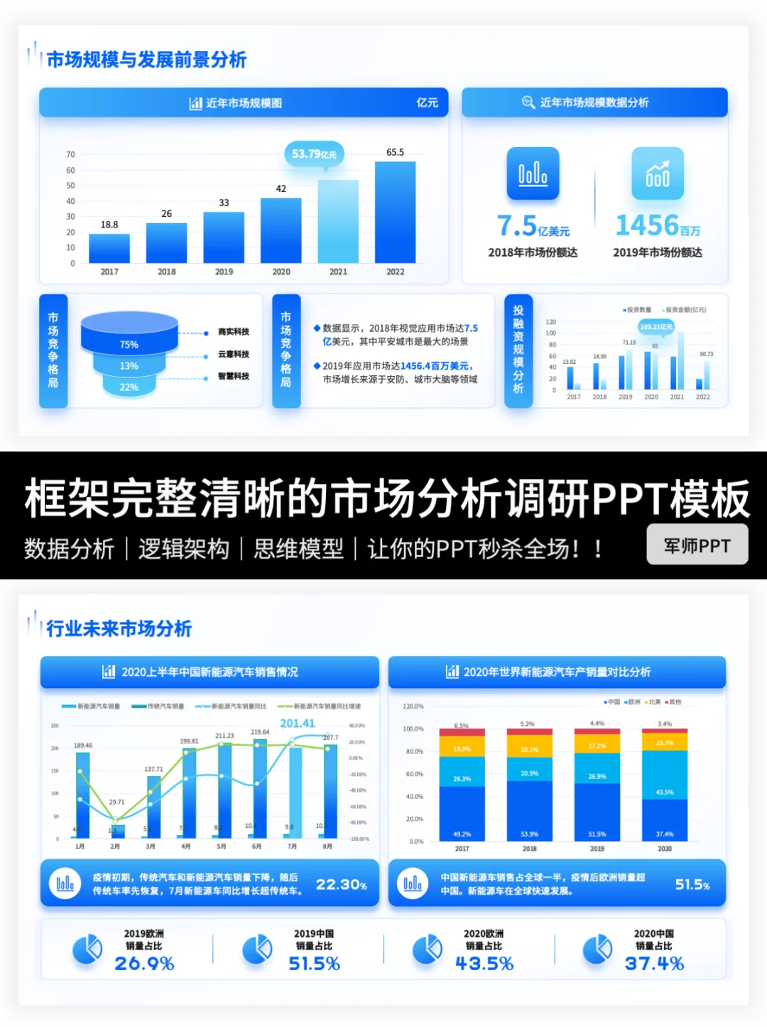 如何写一份市场调研报告PPT?抄作业!