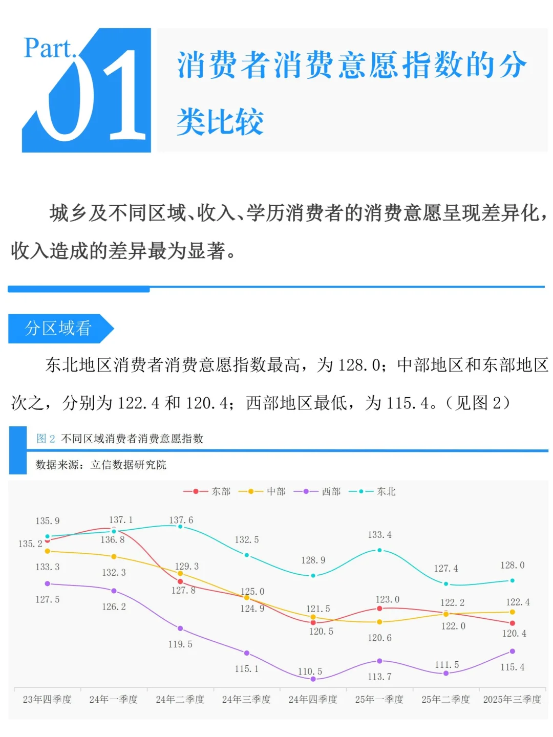 2025Q3中国消费者消费意愿调查报告