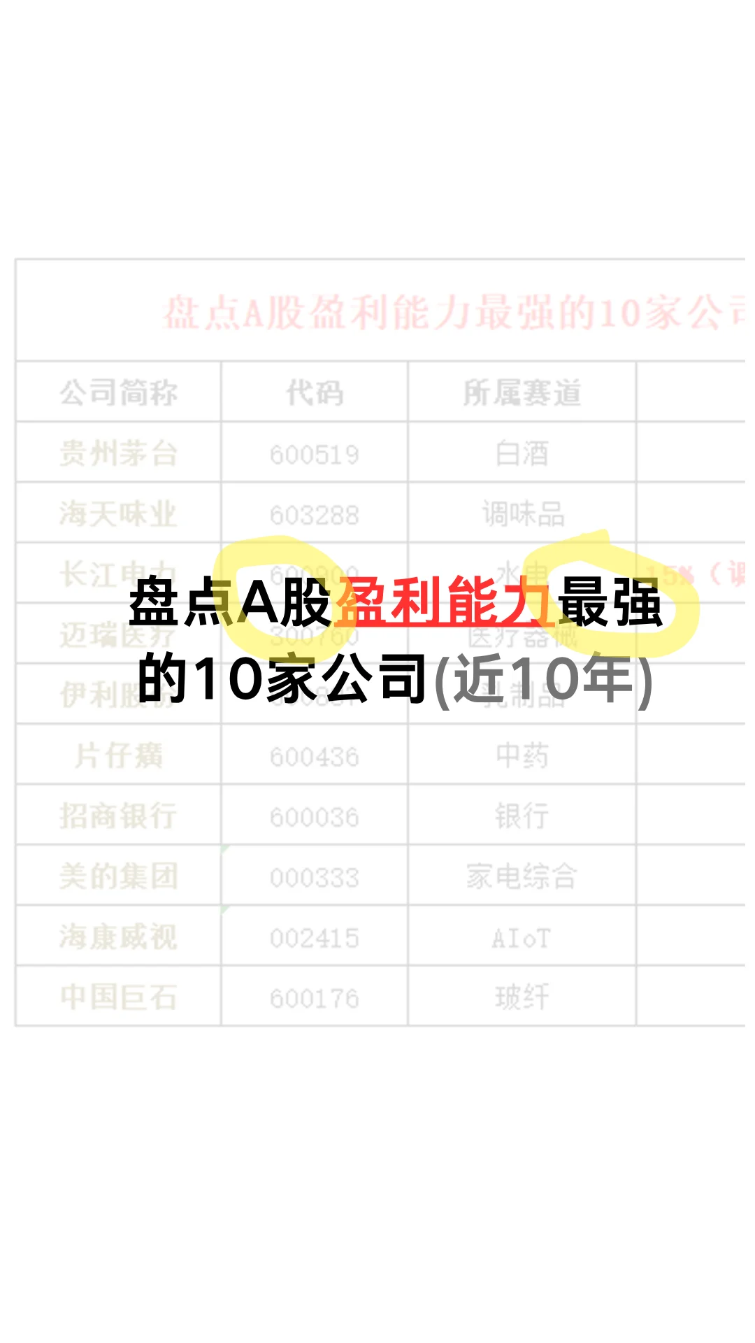 盘点:盈利能力top10