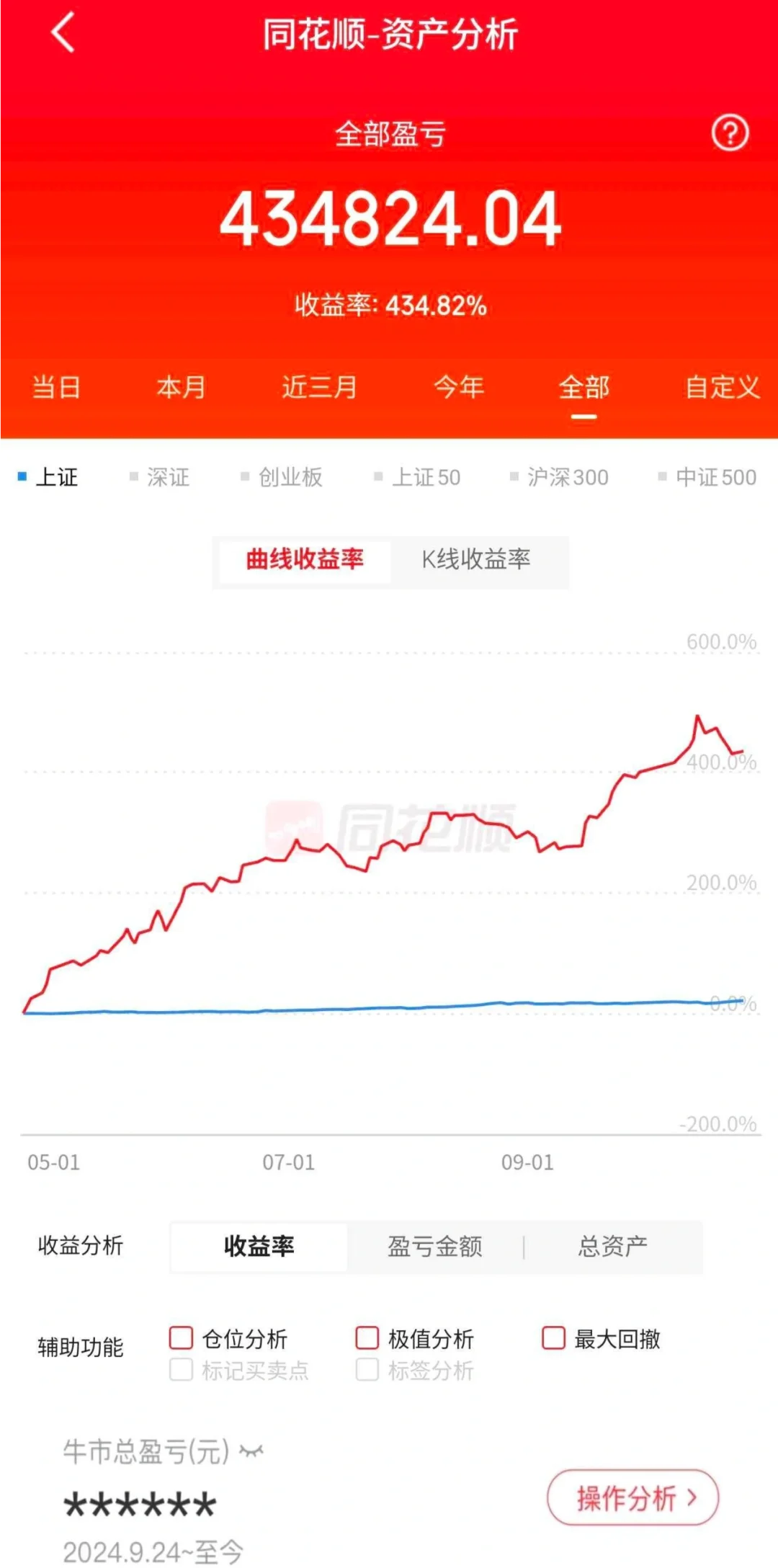 10万入市实盘:Day123、买入证券