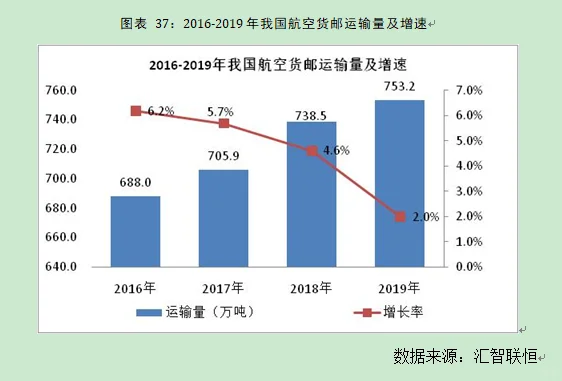 国际货代行业市场研究与发展前景预测报告