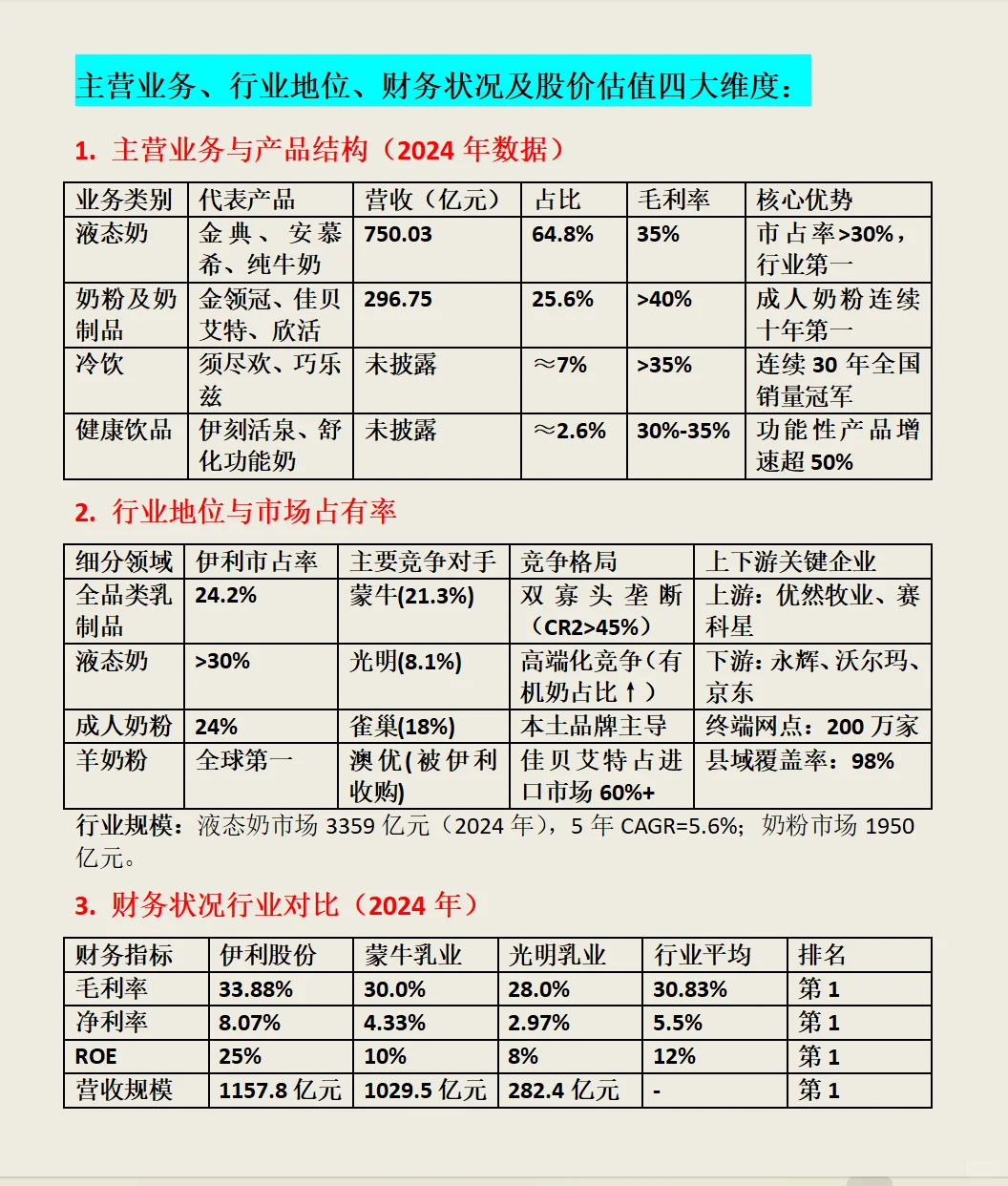 伊利股份深度分析报告