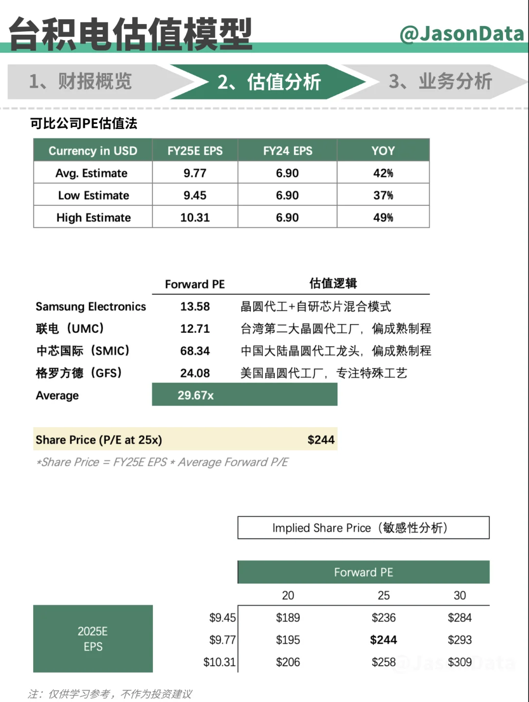 台积电财报分析 2Q25