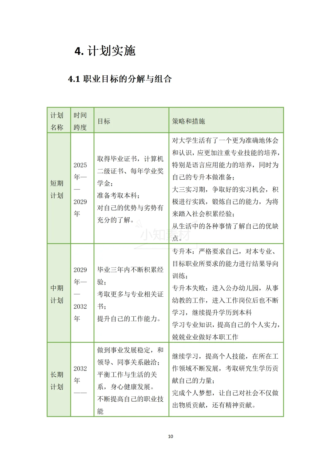 一份精品的大学生职业生涯规划书!