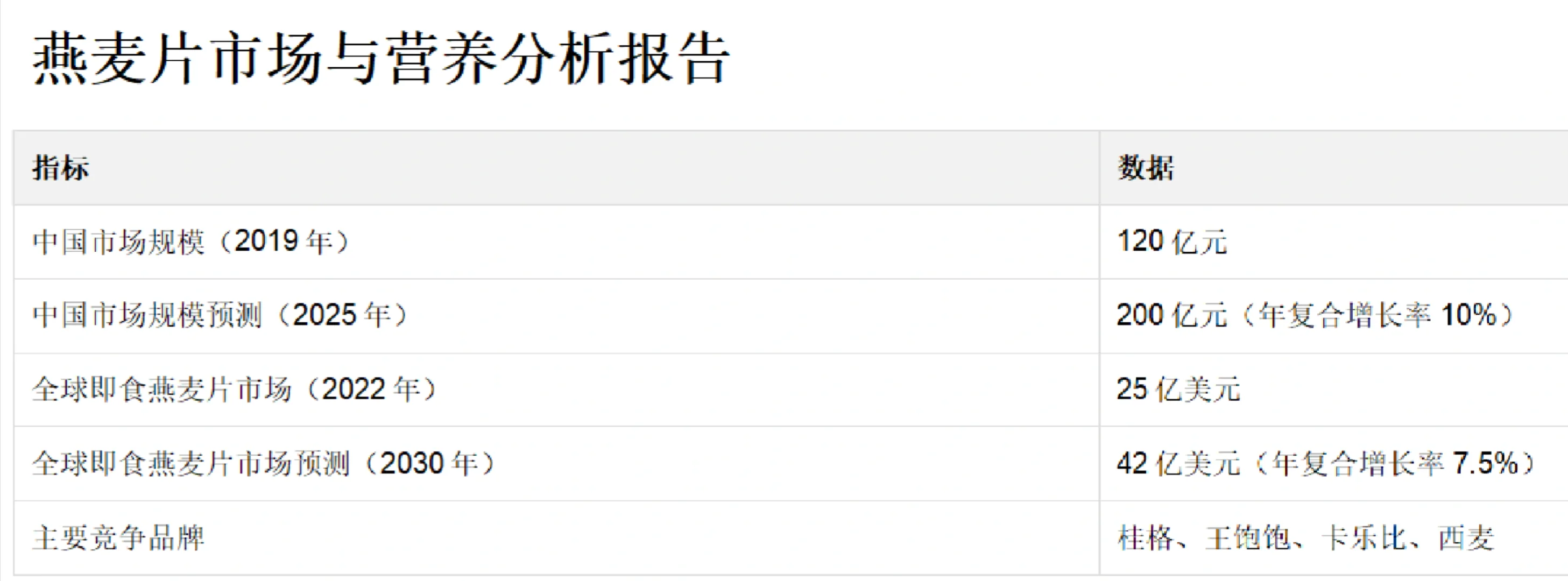 燕麦片的市场分析报告