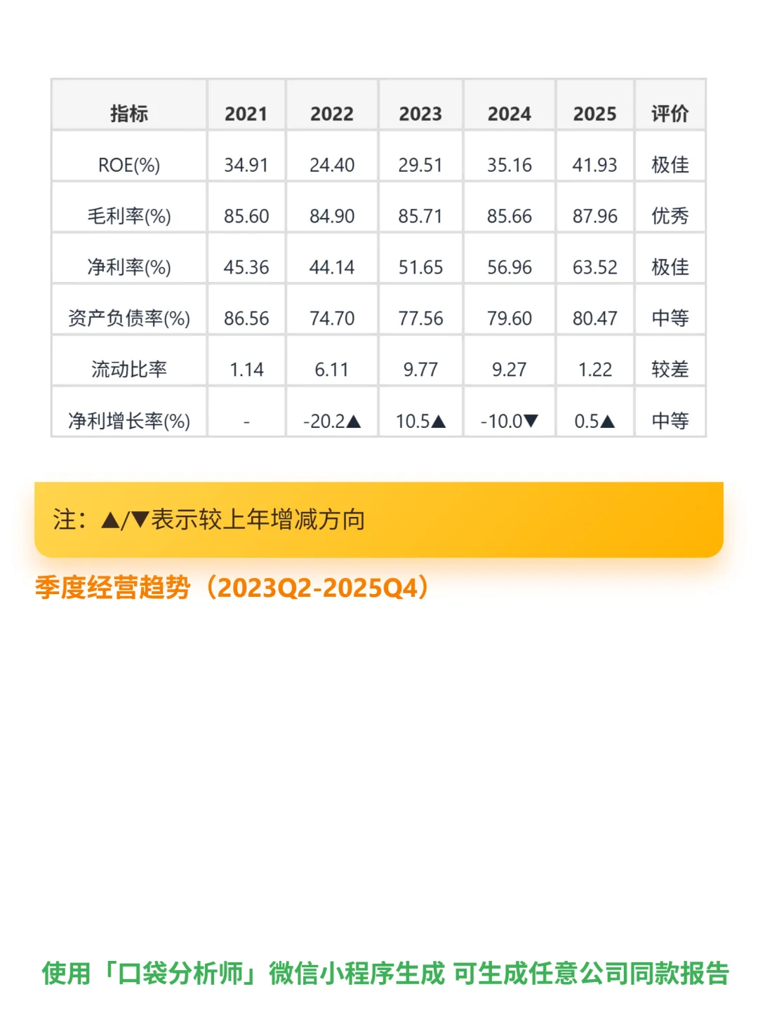耀才证券金融 4000 字深度研报