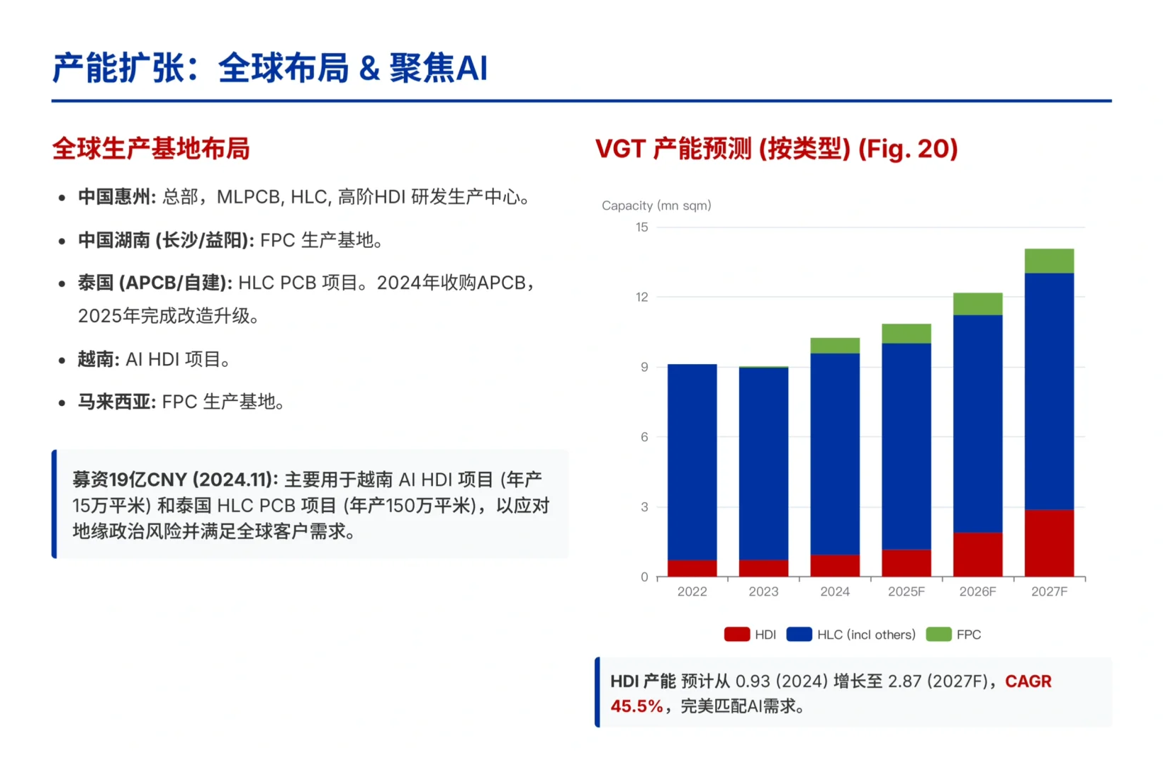 野村研报，胜宏科技绑定英伟达，领跑算力基建