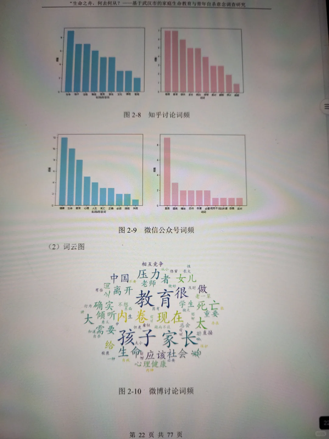 正大杯市调大赛‖优秀作品分享🔥