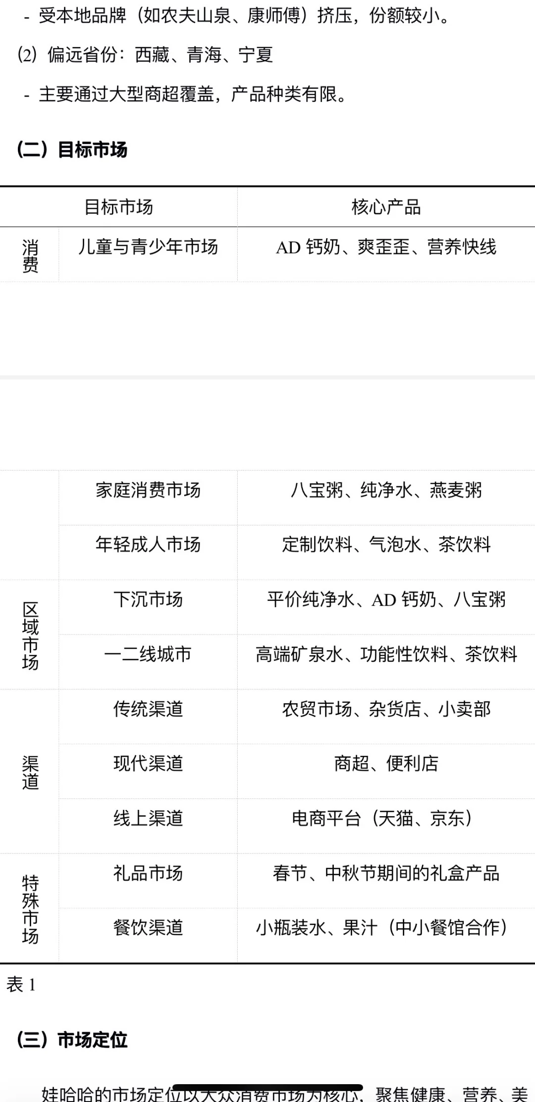 娃哈哈营销策略分析🔥🔥🔥