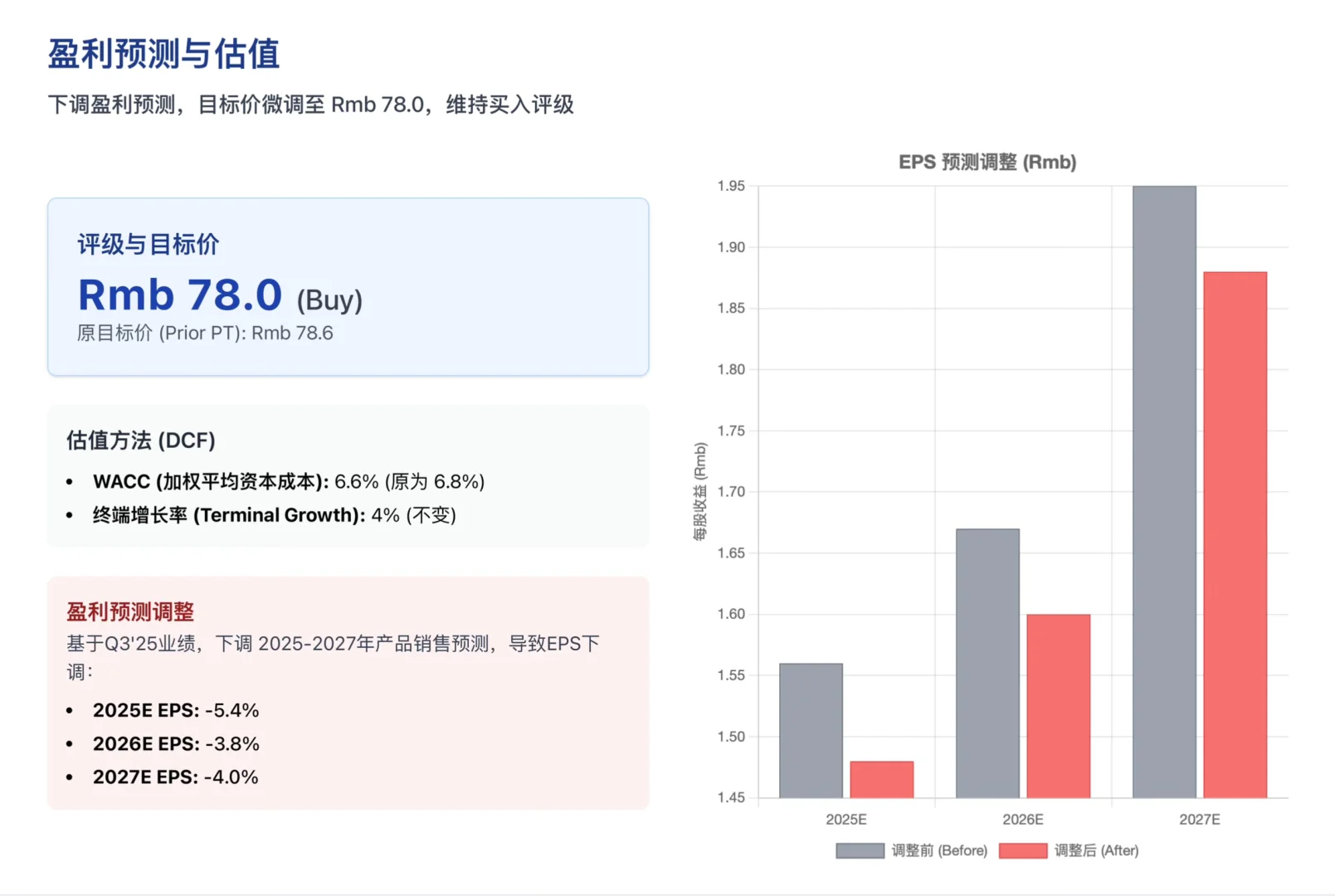 瑞银研报,恒瑞医药业绩失速背后和未来看点