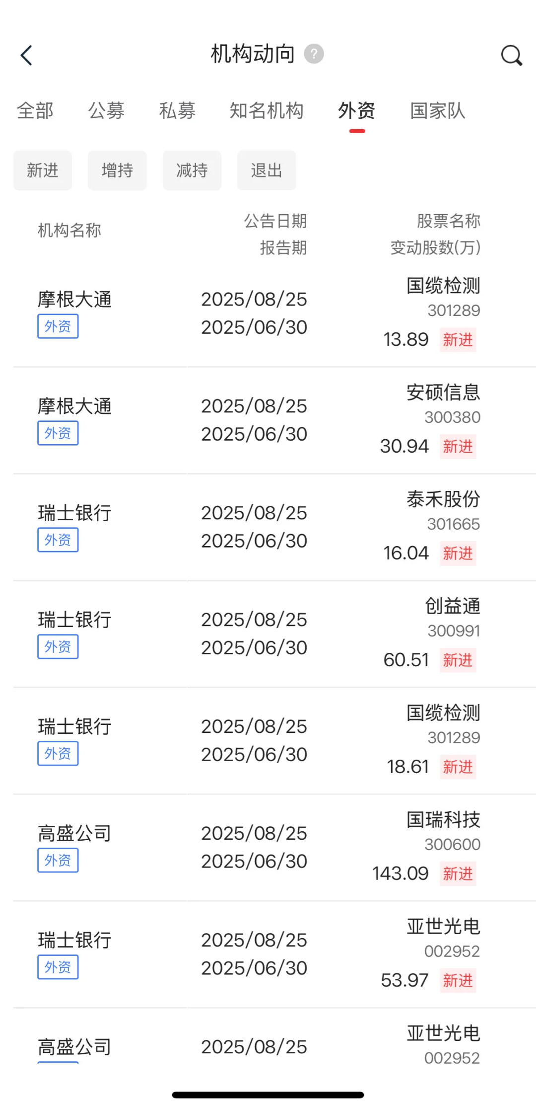 更新大摩持仓变动！又埋伏进场！