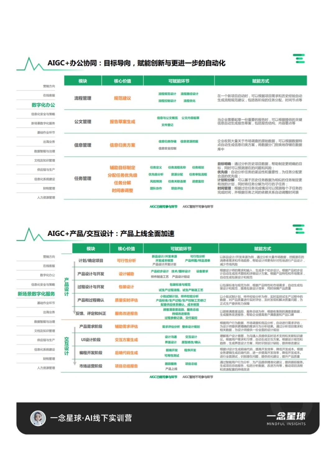 AI行业研报|AIGC+13个落地应用场景