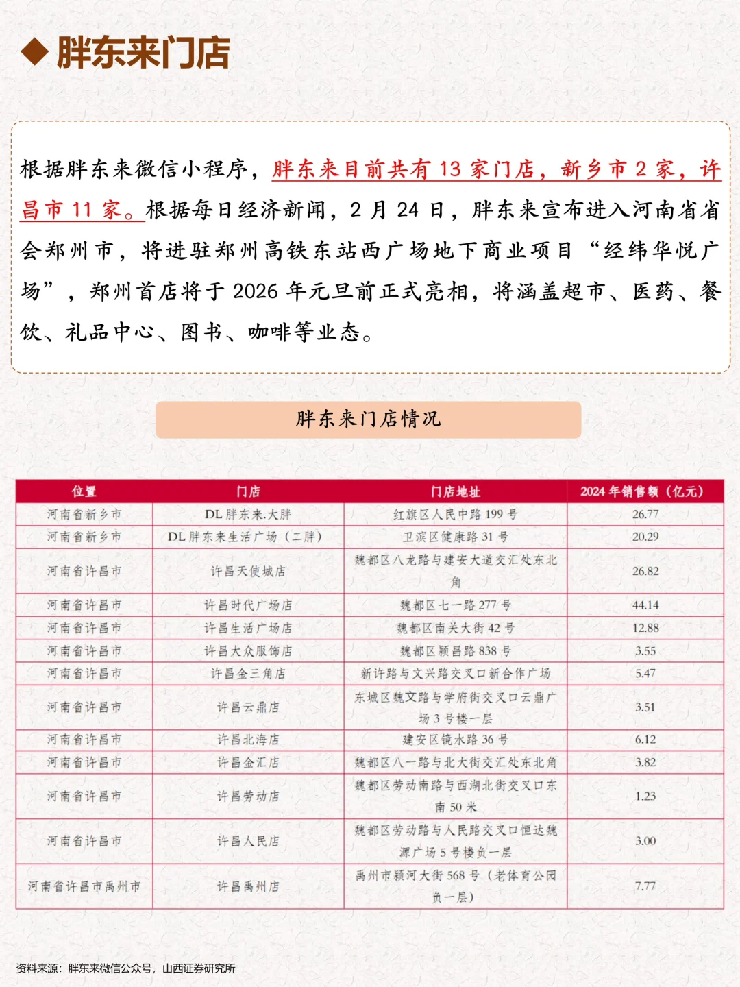 一天吃透一个企业:胖东来