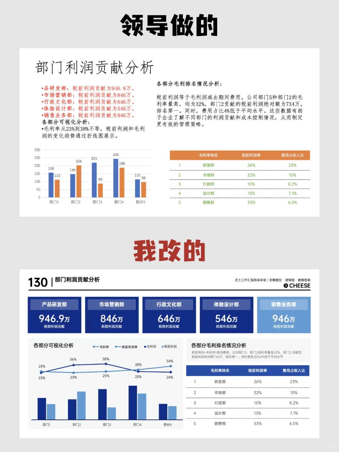 数据图表太丑？改完后领导直夸太高级了！