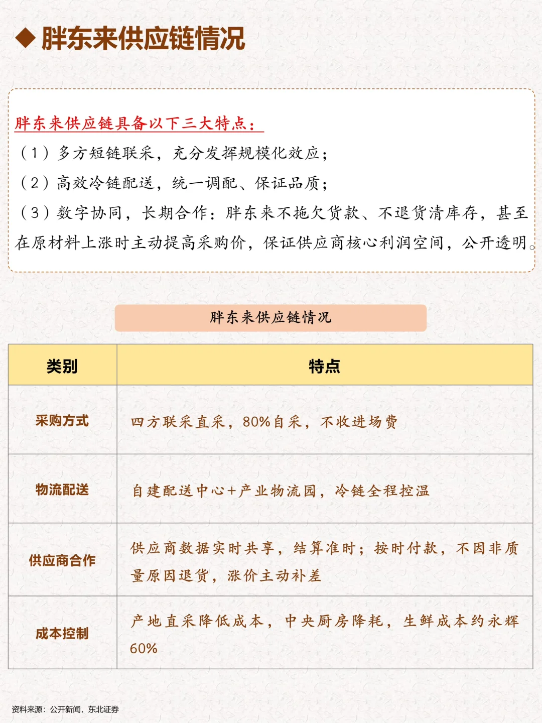 一天吃透一个企业:胖东来