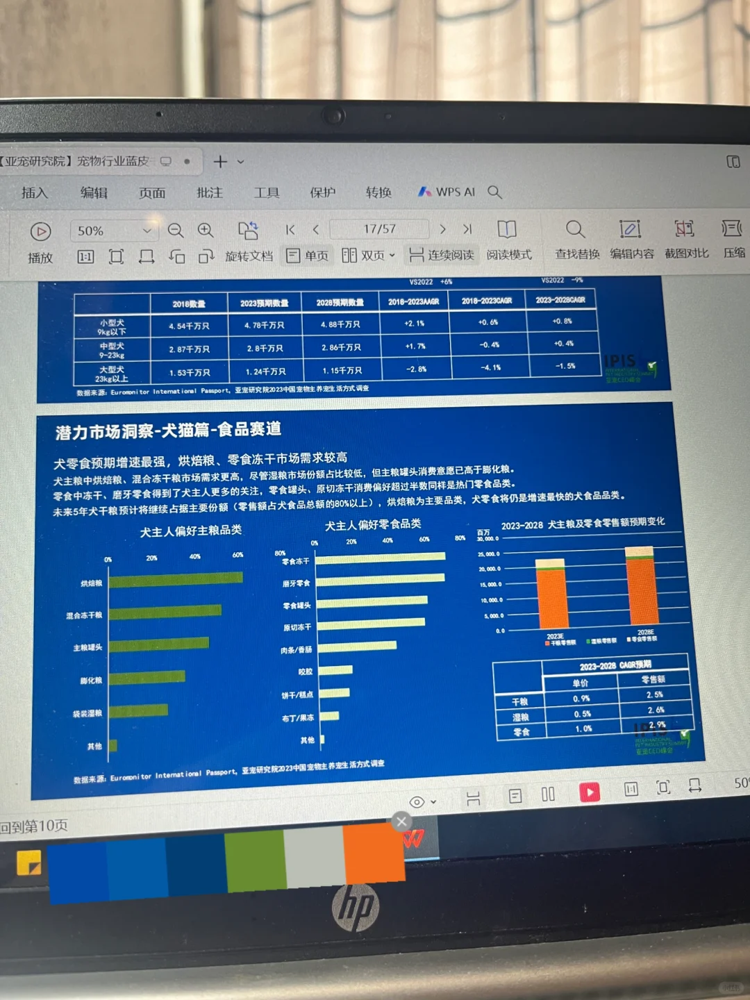 看研报:中国宠物行业发展报告🐶🐱