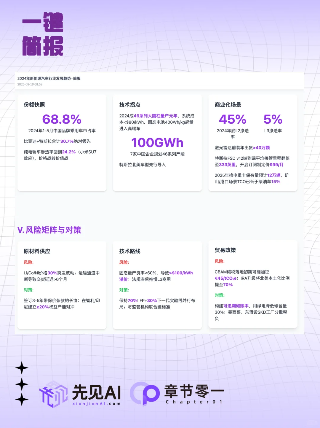 先见 AI:以数据驱动决策,赋能商业分析