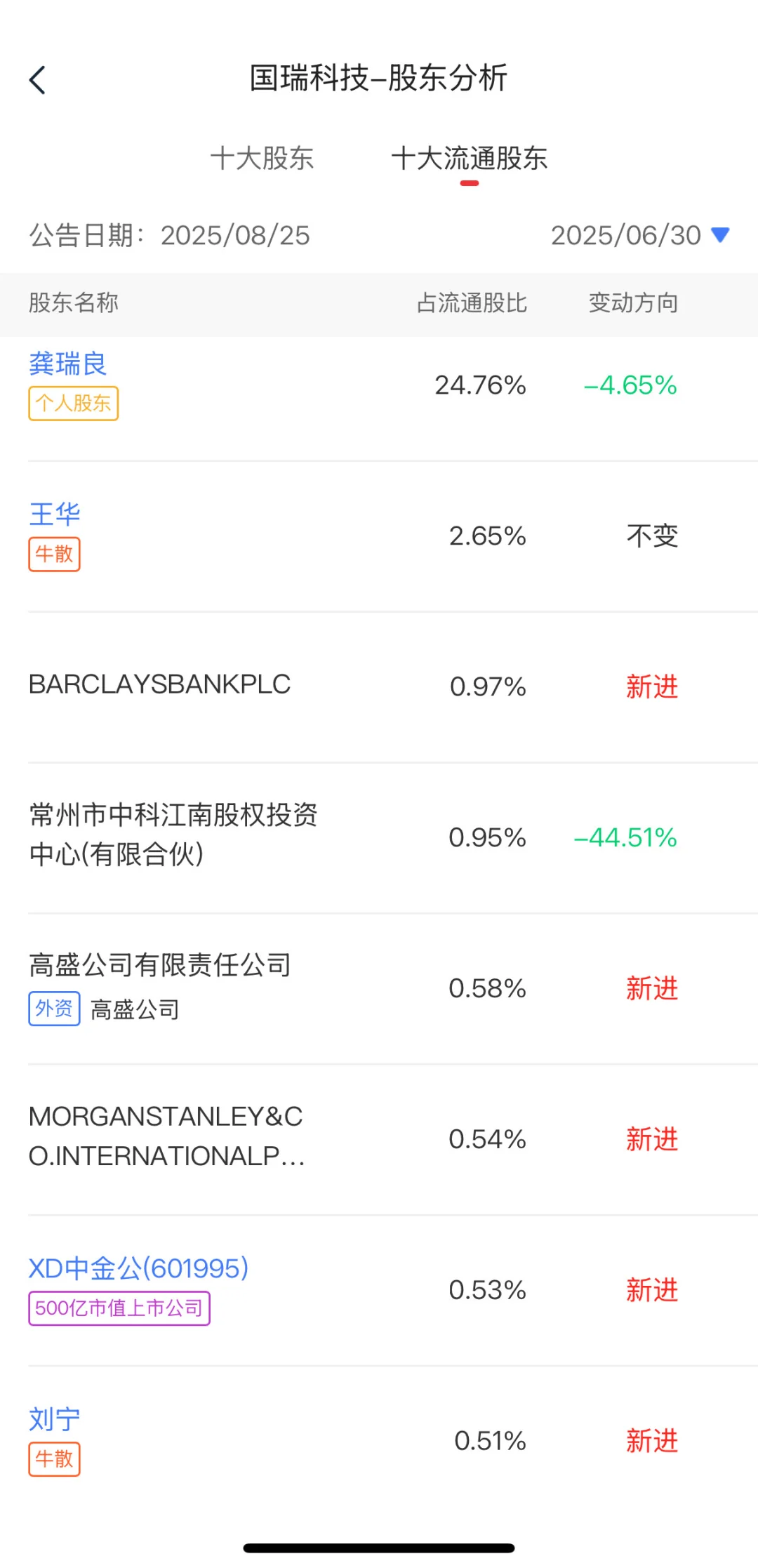 更新大摩持仓变动!又埋伏进场!