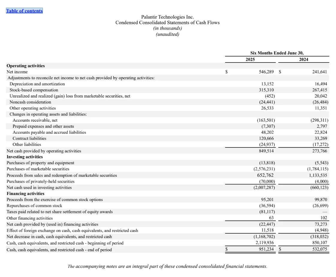 Palantir Q2财报:高增长+高盈利,三个亮点
