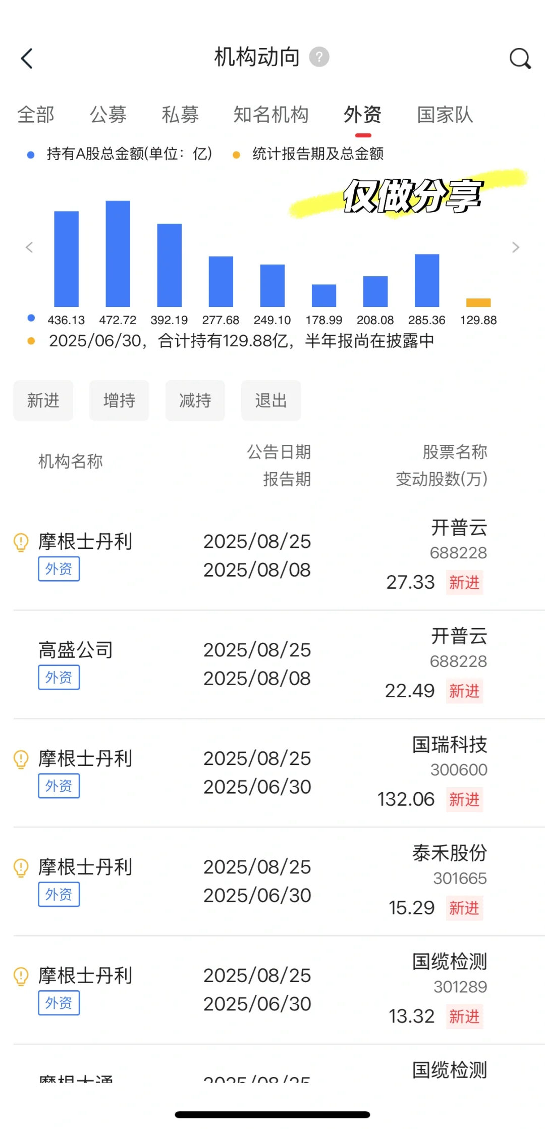 更新大摩持仓变动！又埋伏进场！