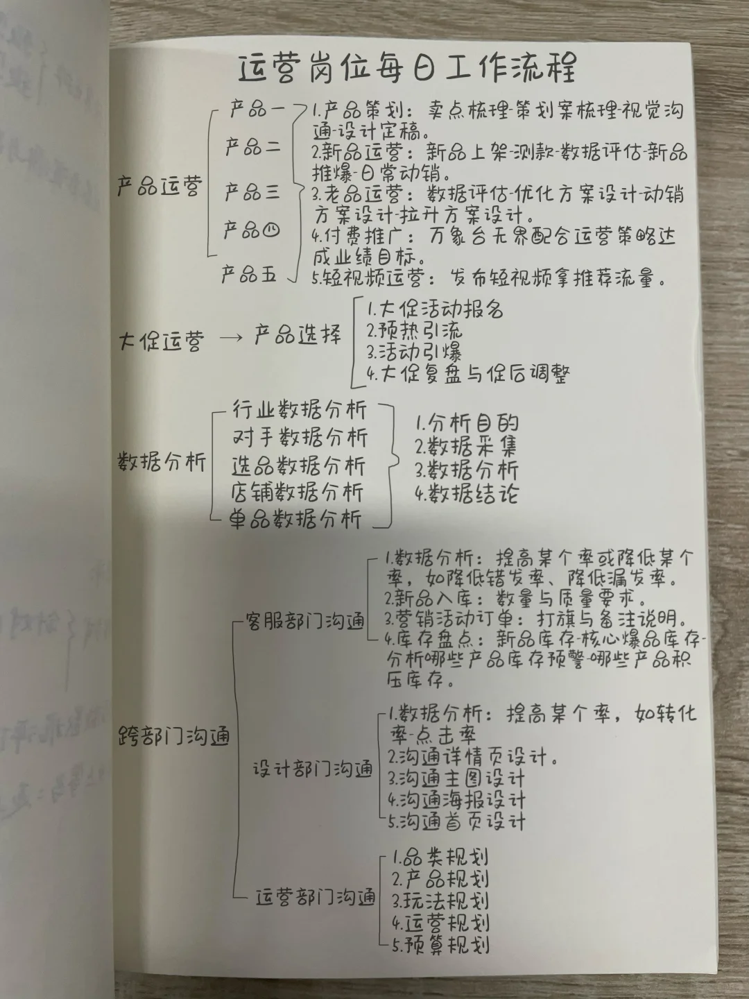 终于把运营培养起了运营思维！