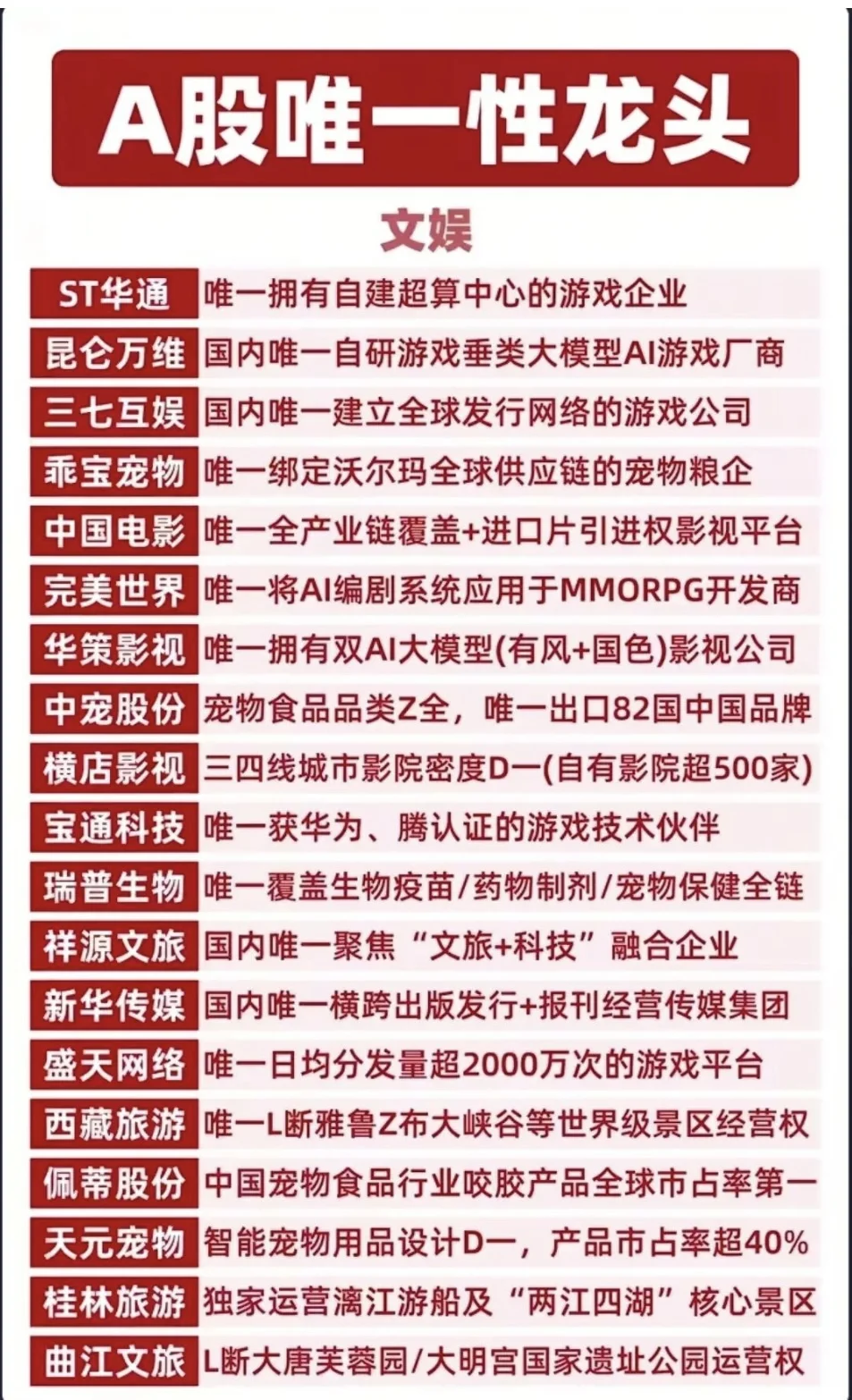 📈 A股各大行业「唯一性龙头」全梳理|硬核科