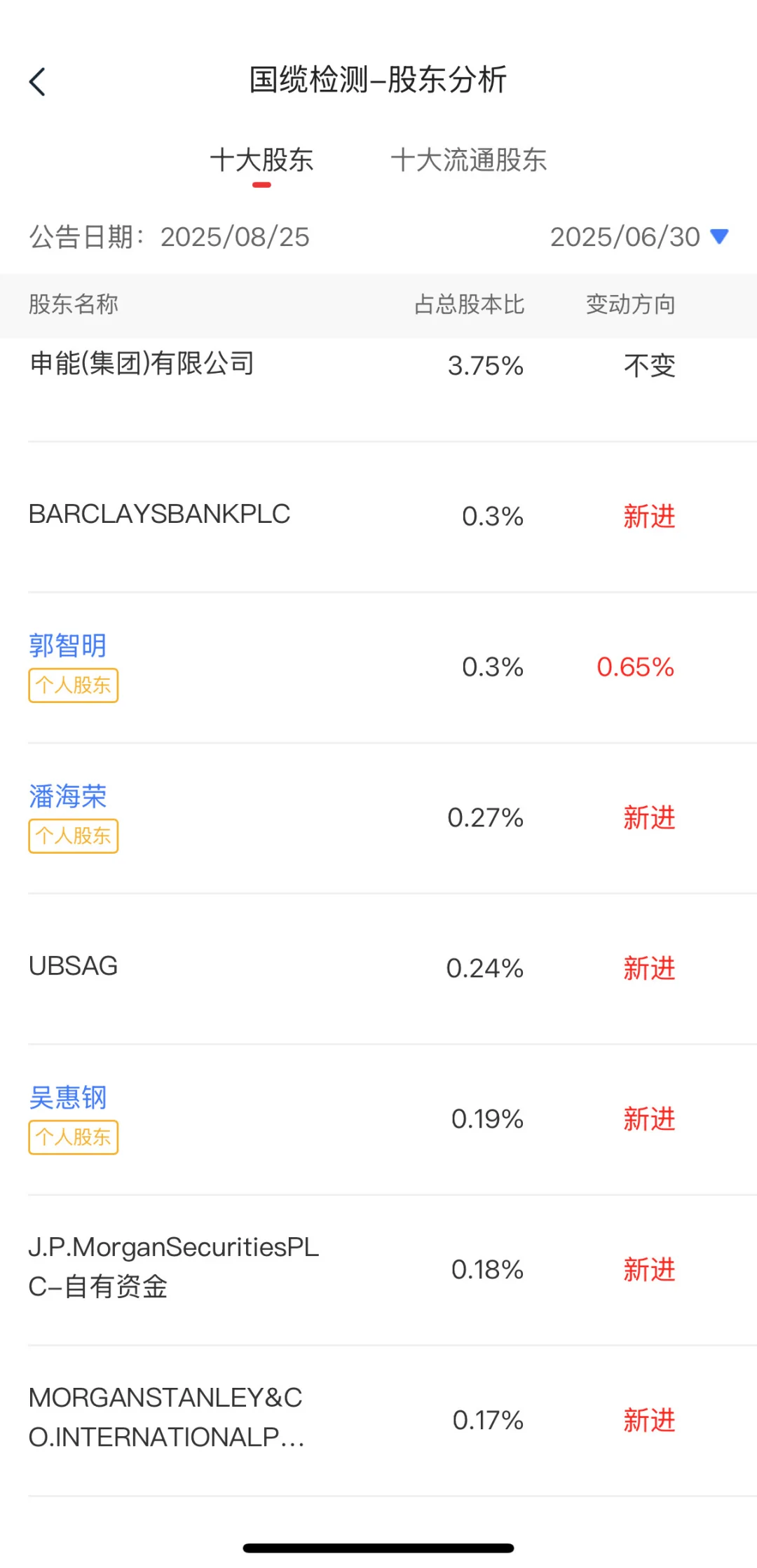 更新大摩持仓变动！又埋伏进场！