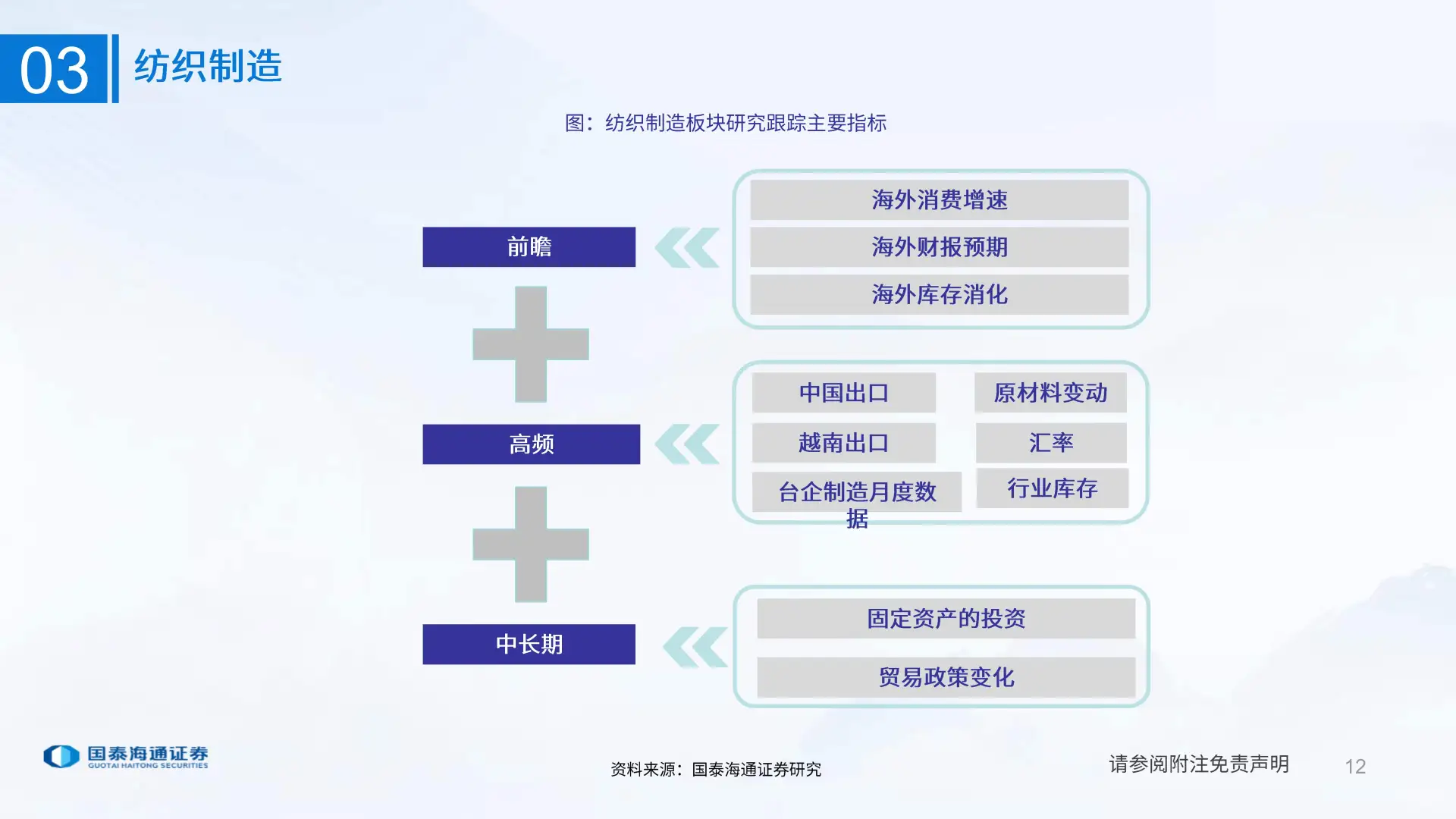 纺织服装行业研究分析方法