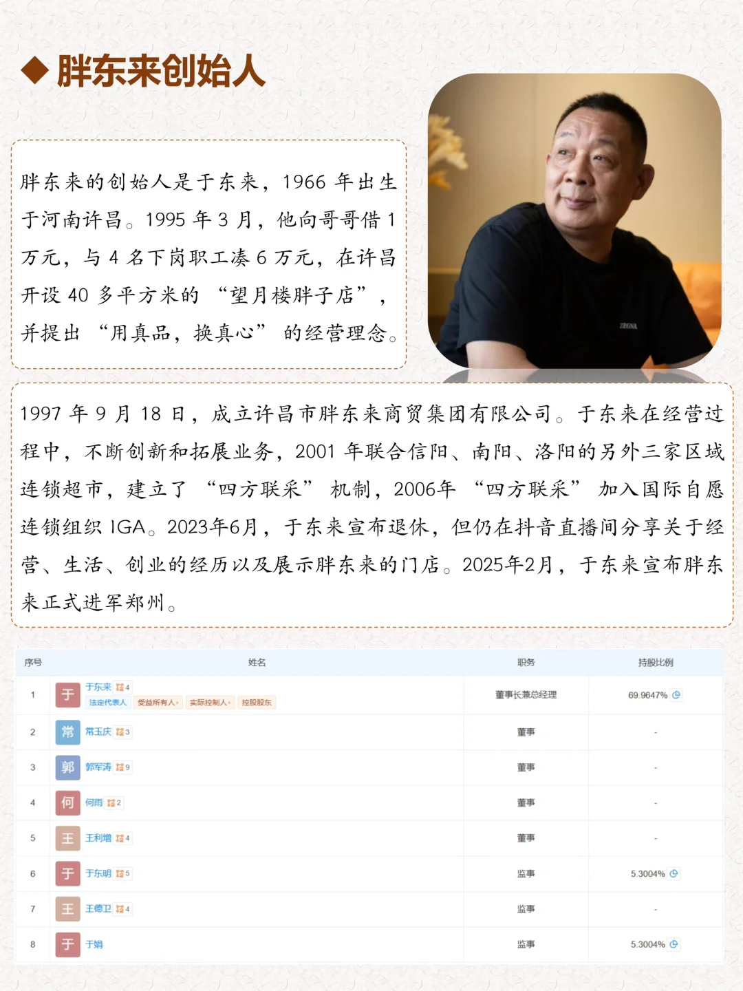 一天吃透一个企业:胖东来