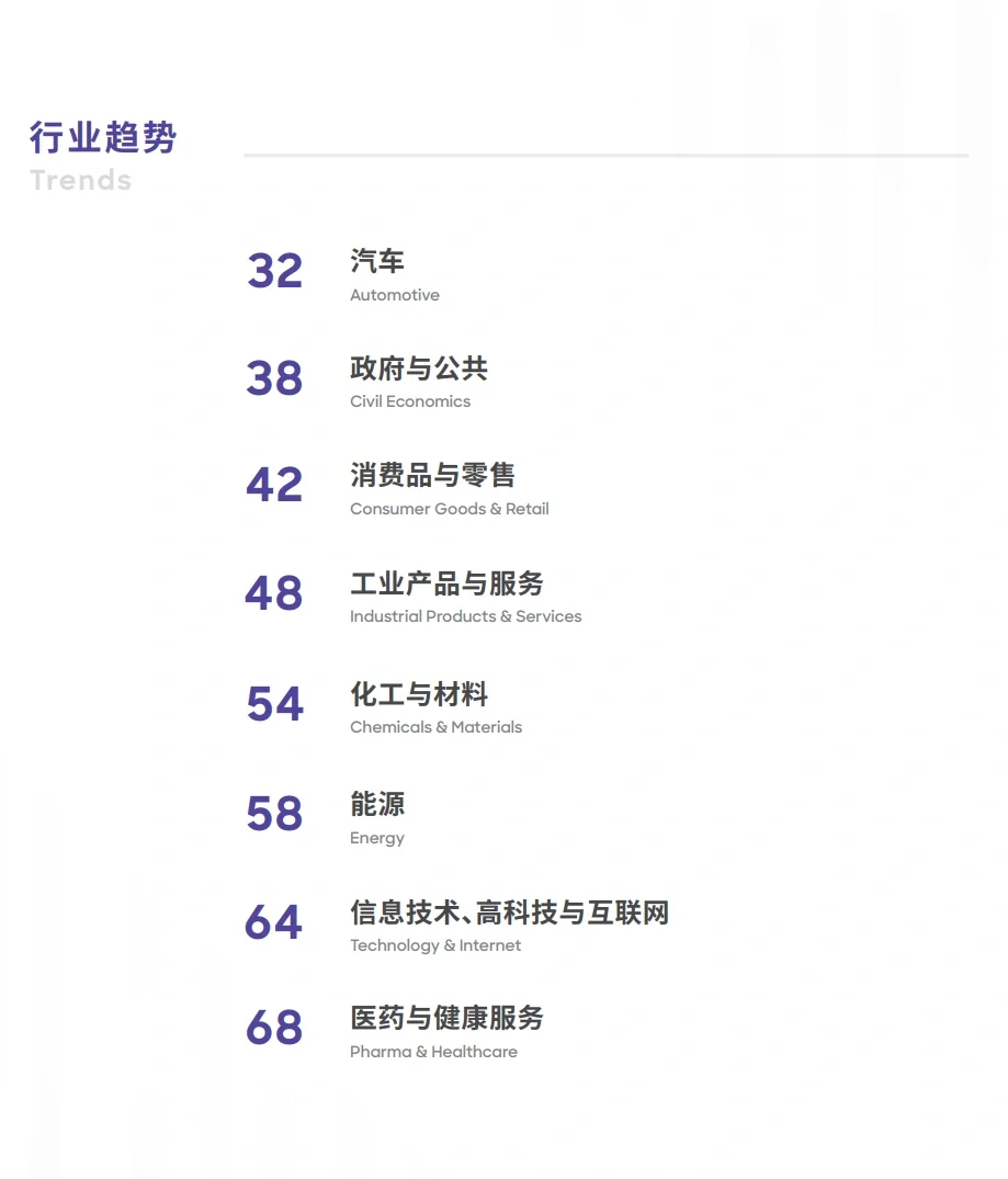 良心助研|《2024中国行业趋势报告》🎁