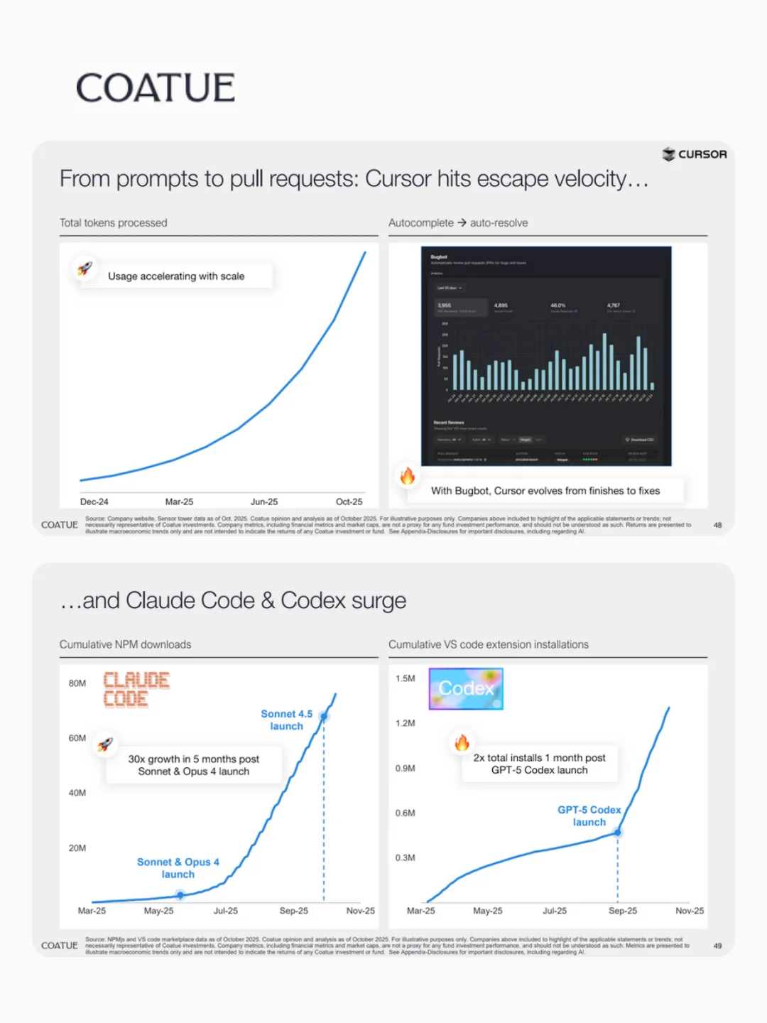 AI有泡沫吗?这份研报看完心情舒畅