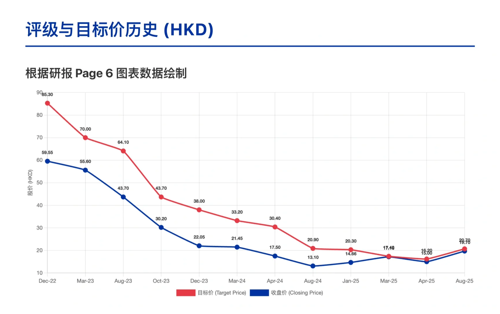 野村研报,李宁Q3运营数据,销量下滑面临挑战