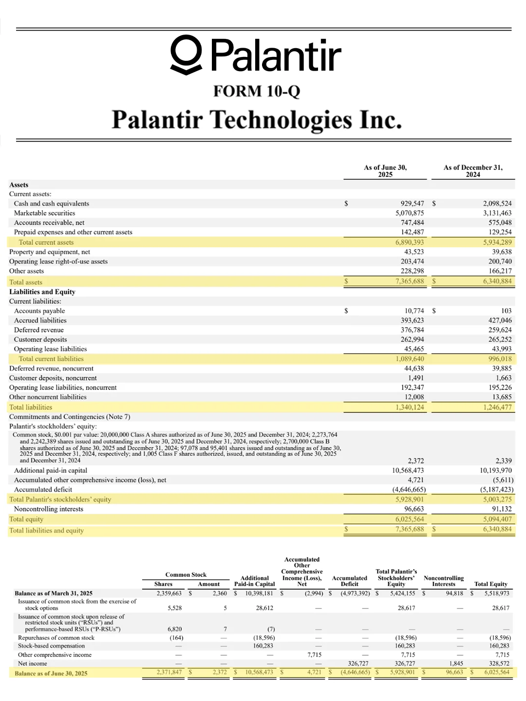 Palantir Q2财报:高增长+高盈利,三个亮点