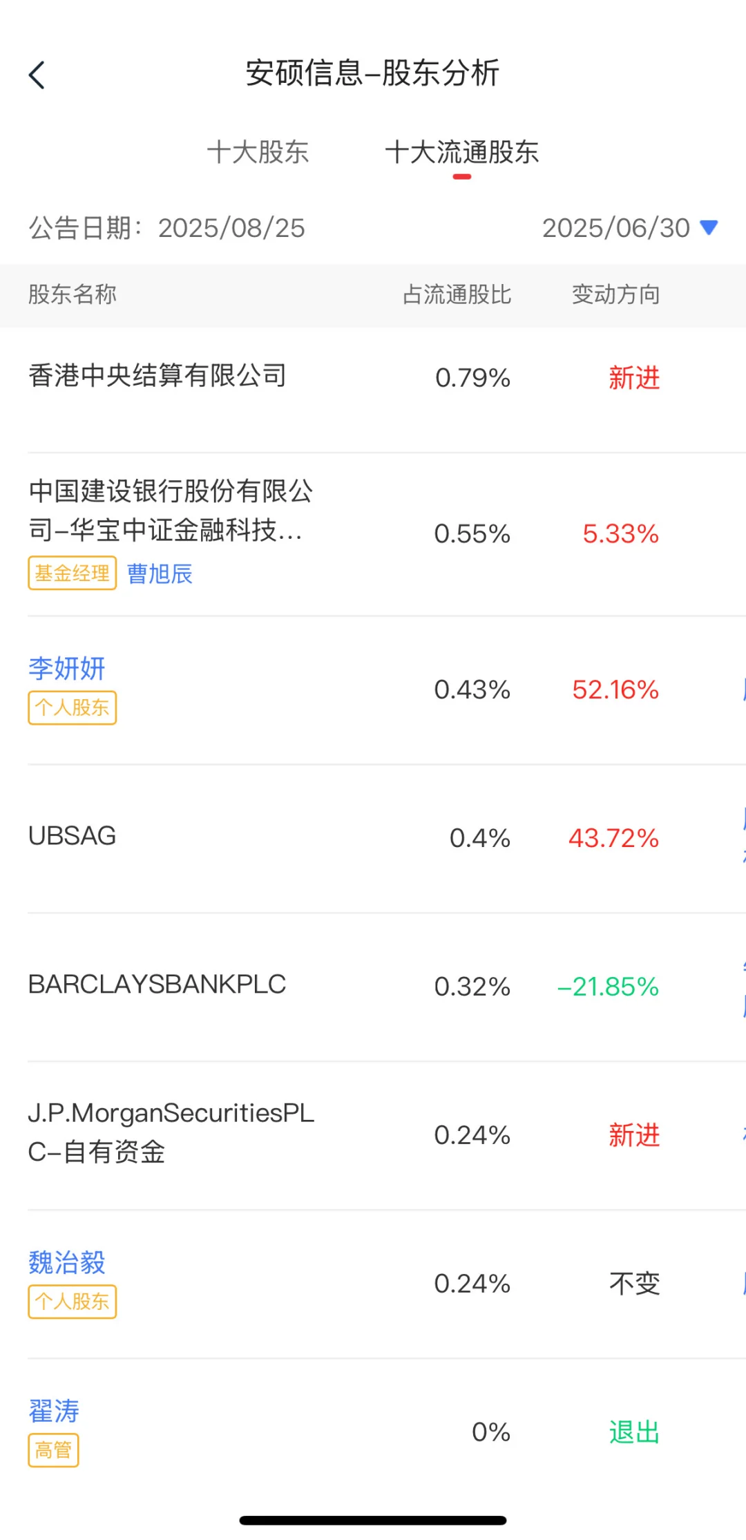 更新大摩持仓变动！又埋伏进场！