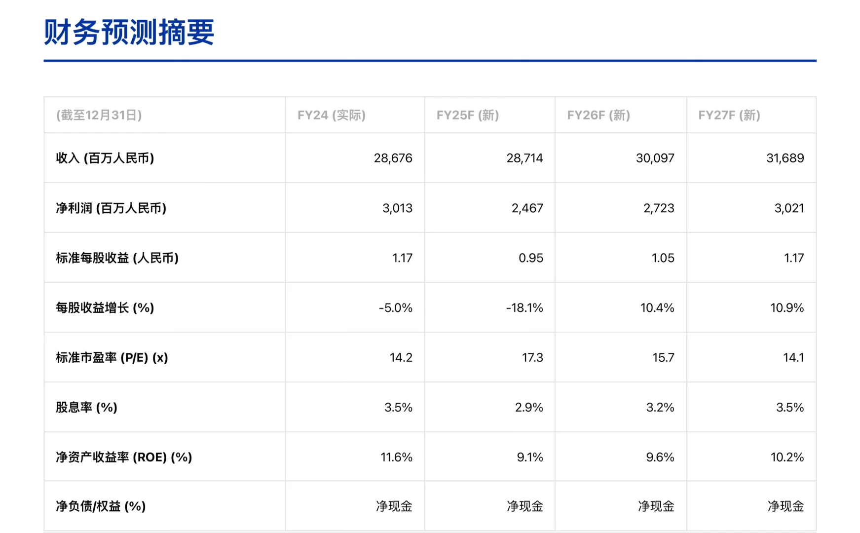野村研报,李宁Q3运营数据,销量下滑面临挑战