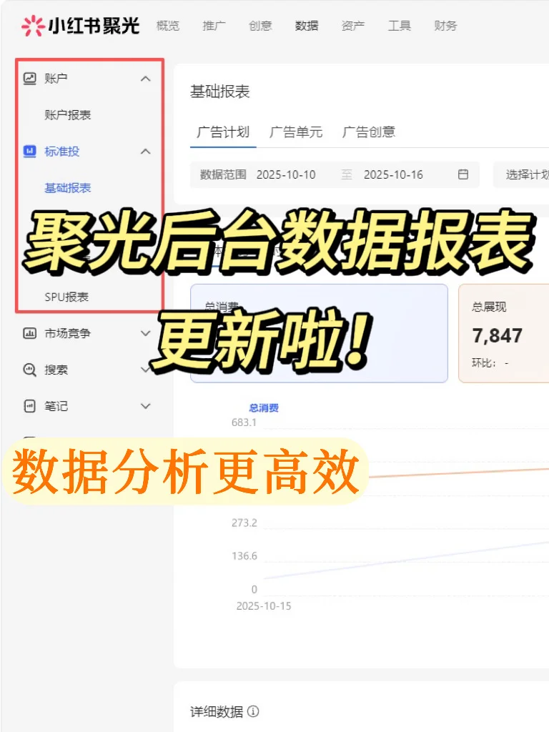 聚光后台数据报表更新啦!数据分析更高效
