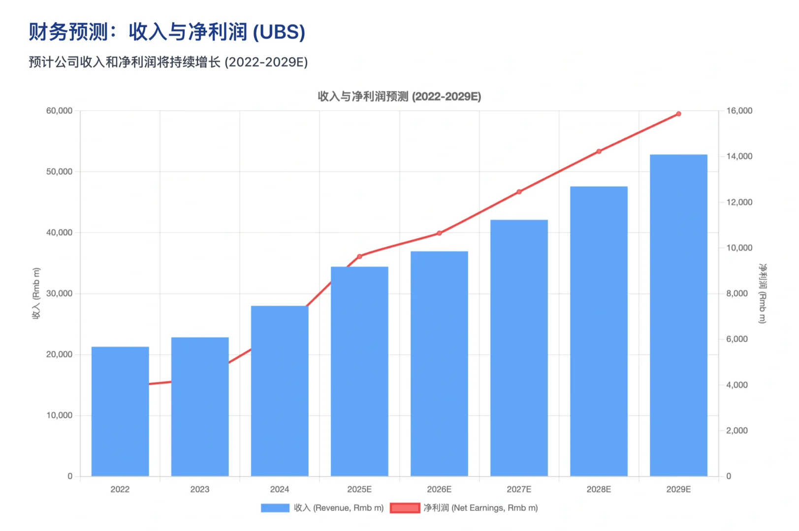 瑞银研报,恒瑞医药业绩失速背后和未来看点