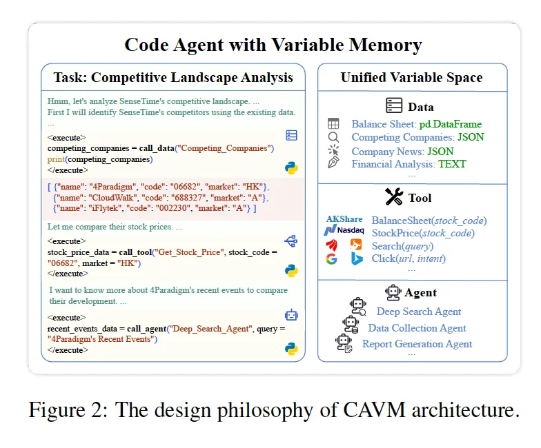 FinSight:多智能体金融研报生成新范式