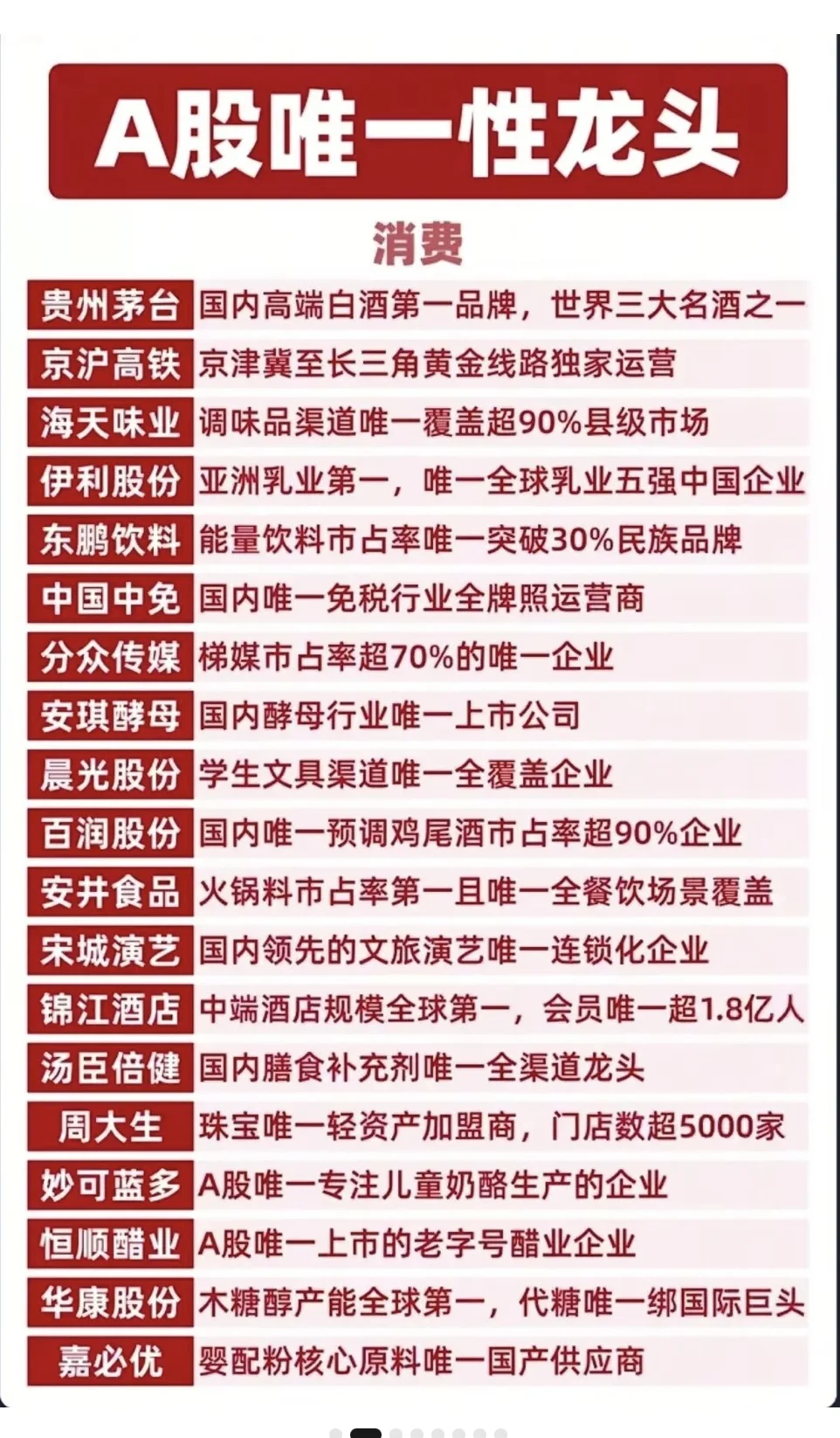 📈 A股各大行业「唯一性龙头」全梳理|硬核科