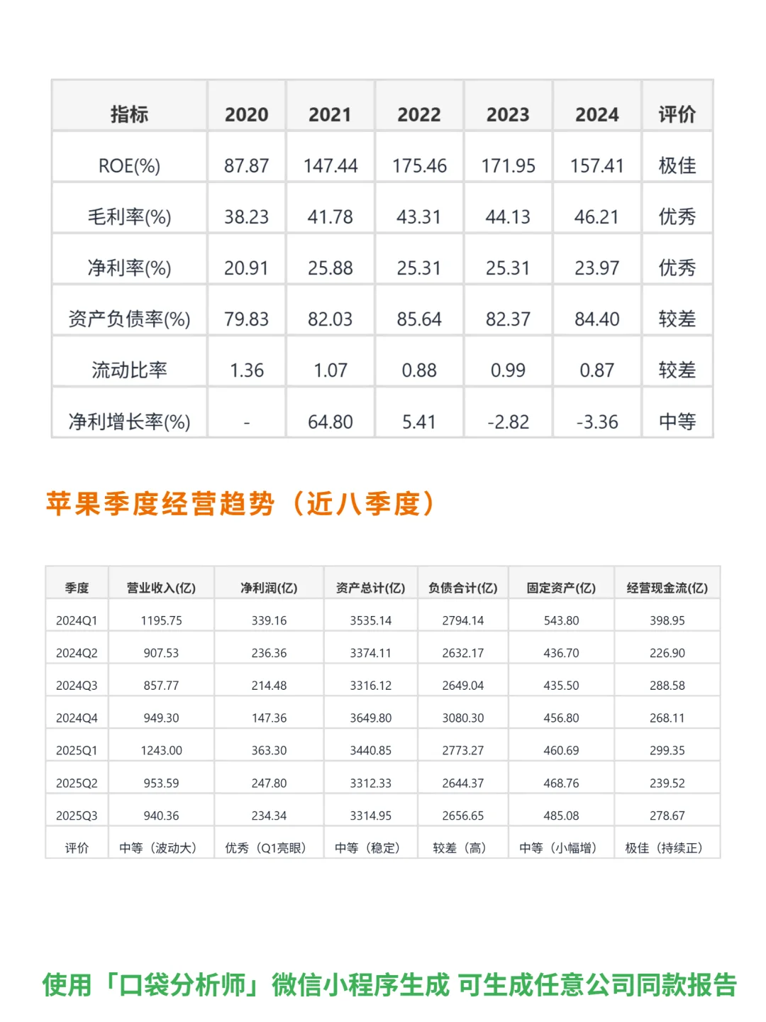 苹果 4000 字深度研报