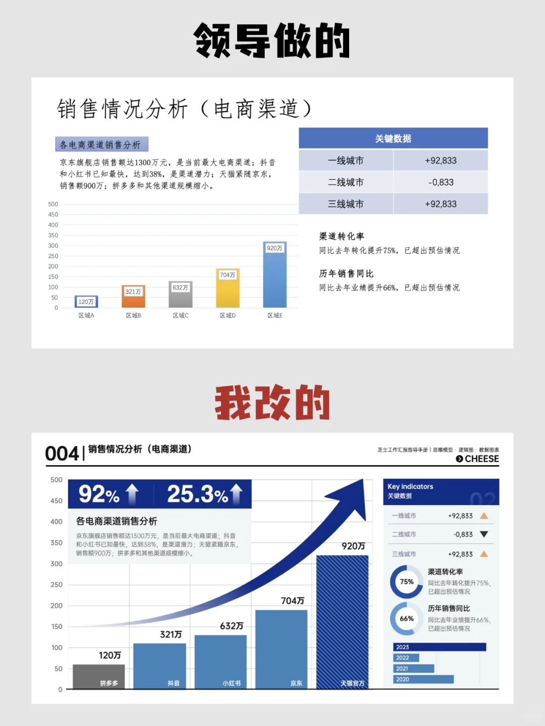 数据图表太丑？改完后领导直夸太高级了！