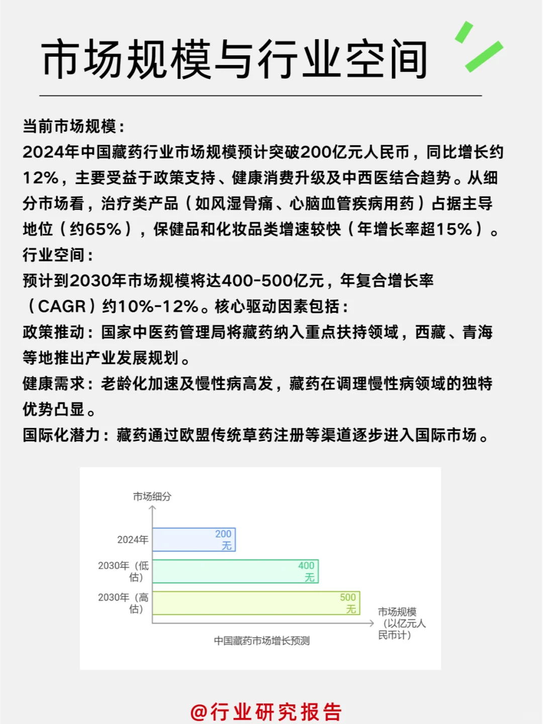 ✔一天吃透一个细分行业:藏药行业
